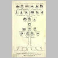 Fletcher's A Tree of Architecture, Wikipedia.jpg